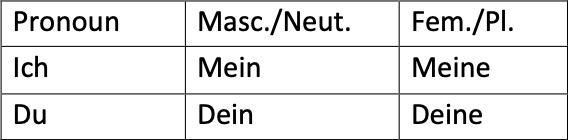 German Grammar notes